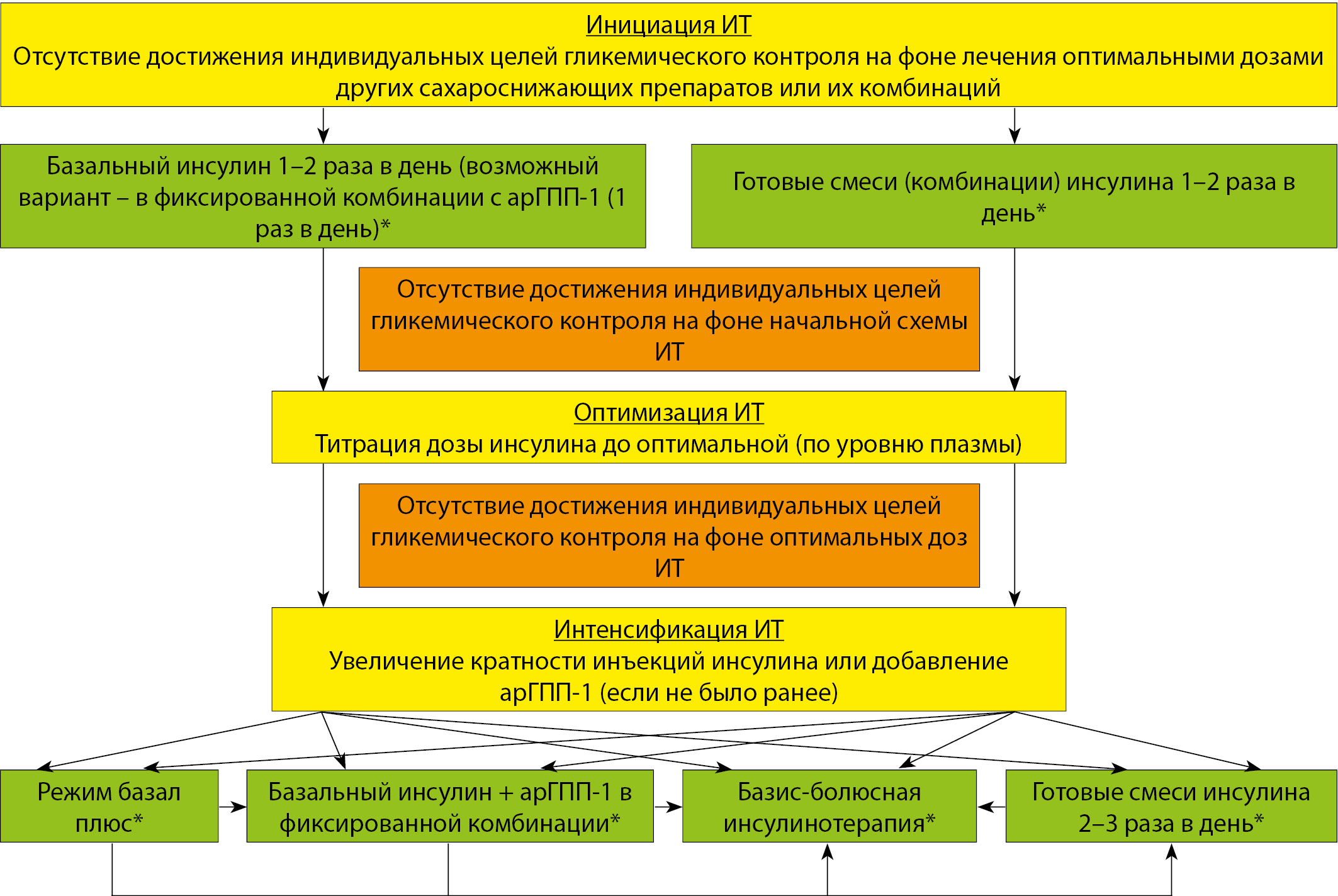 Курсовая Работа На Тему Сахарный Диабет У Пожилых