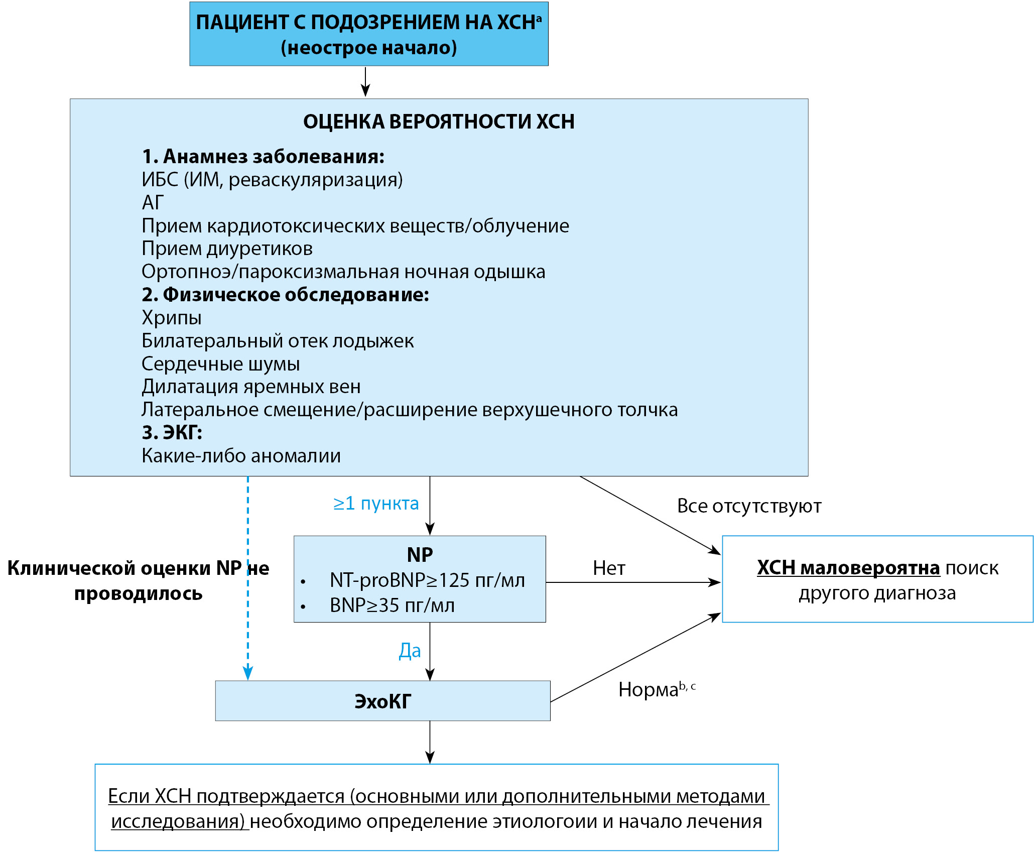 Лечение сахарного диабета