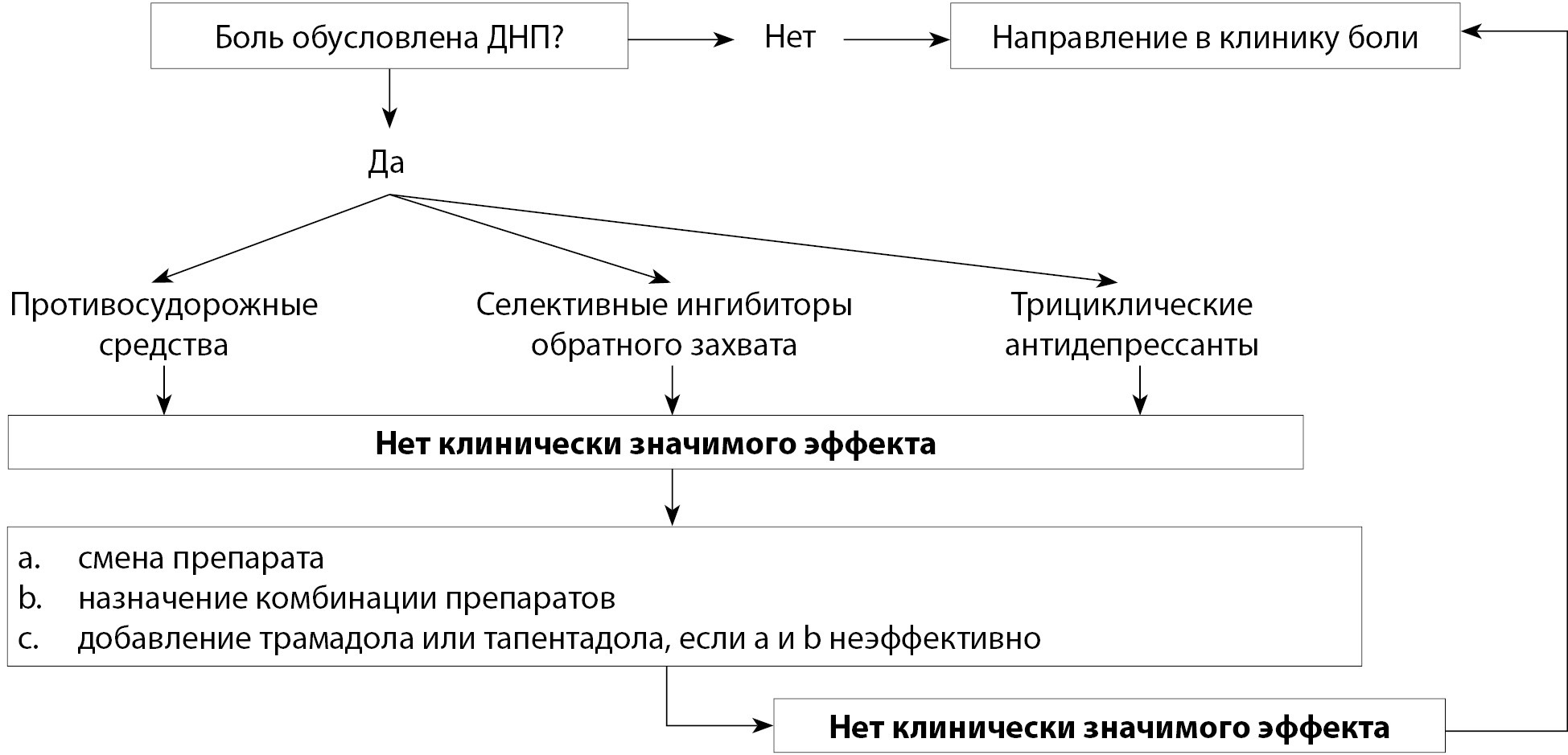 Контрольная работа по теме Диабетическая кома. Гипогликемия