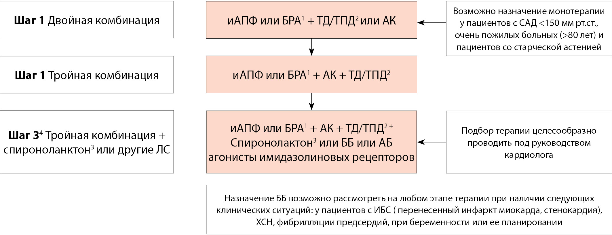 Контрольная работа по теме Диабетическая кома. Гипогликемия