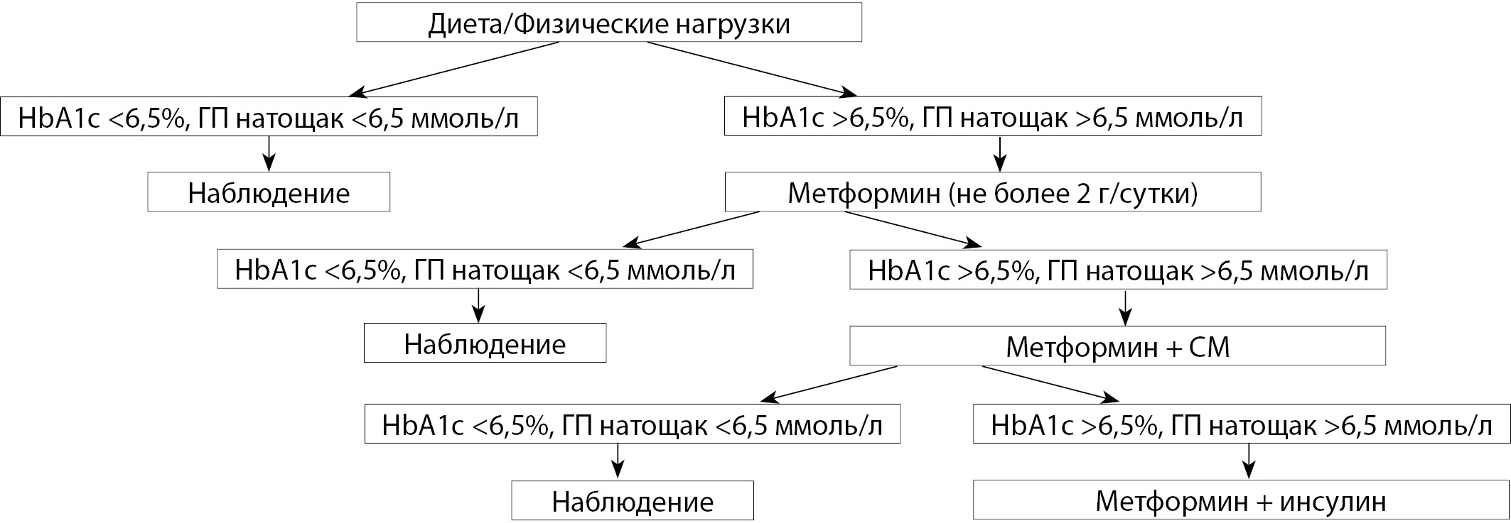 Алгоритмы сд 2022