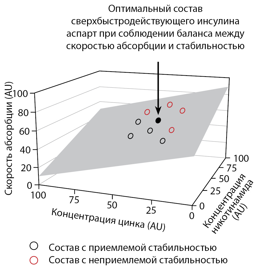 Росинсулин Аспарт Р Какого Действия – Telegraph