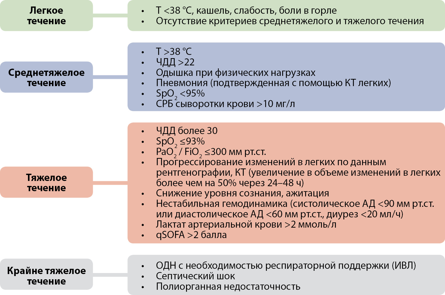 Курсовая Работа На Тему Сахарный Диабет У Пожилых