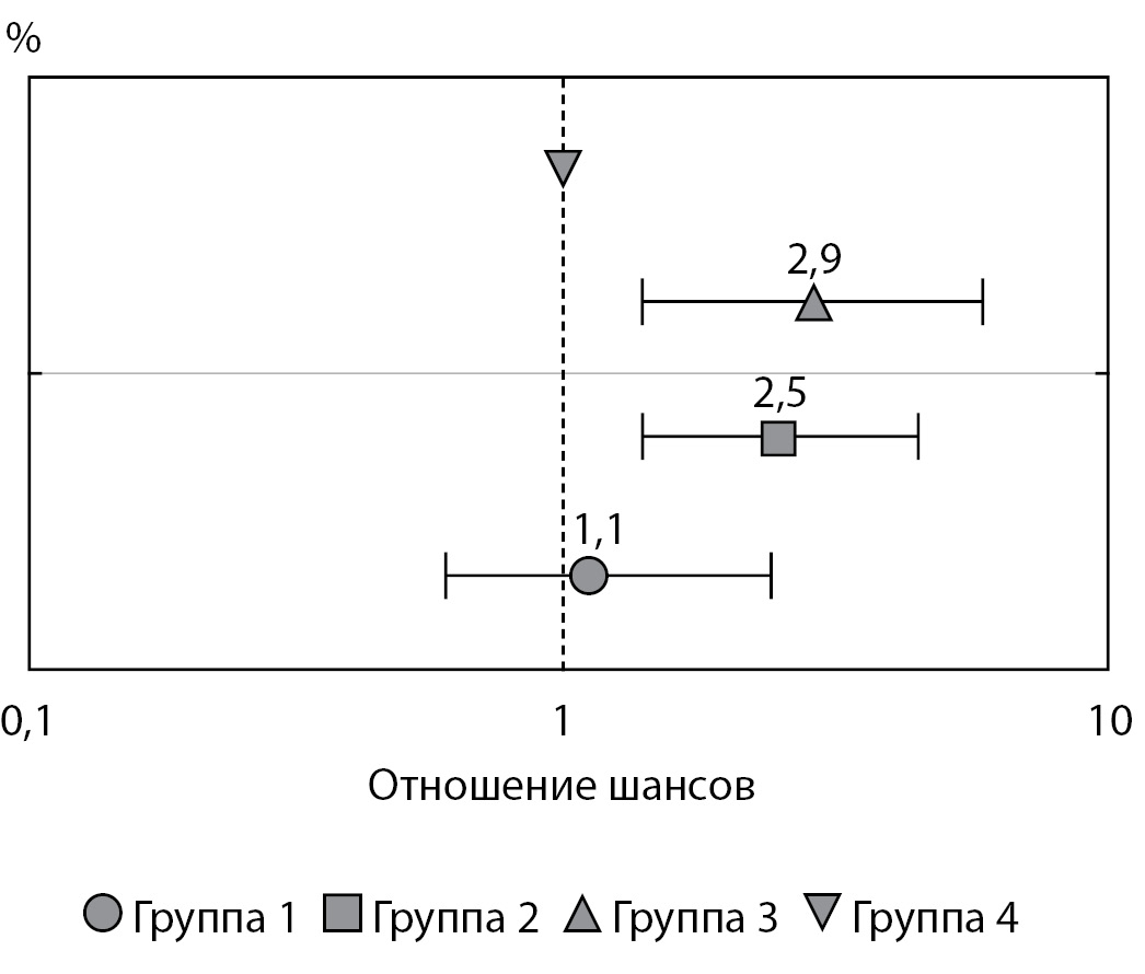 Контрольная работа по теме Статистические методы в эпидемиологическом анализе