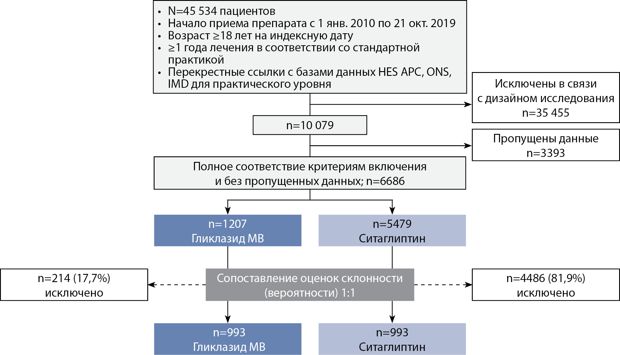 Влияние диеты на уровень сахара в крови