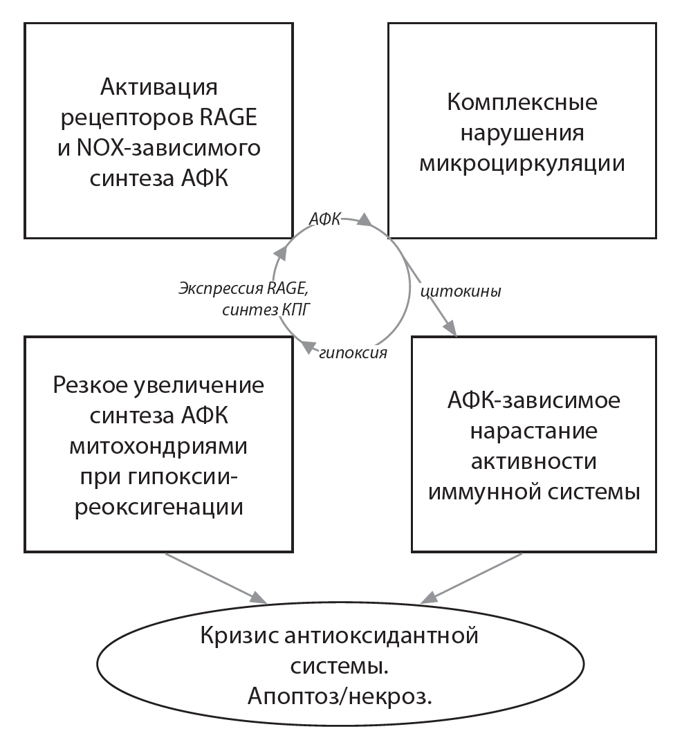 Ухудшение памяти и концентрации