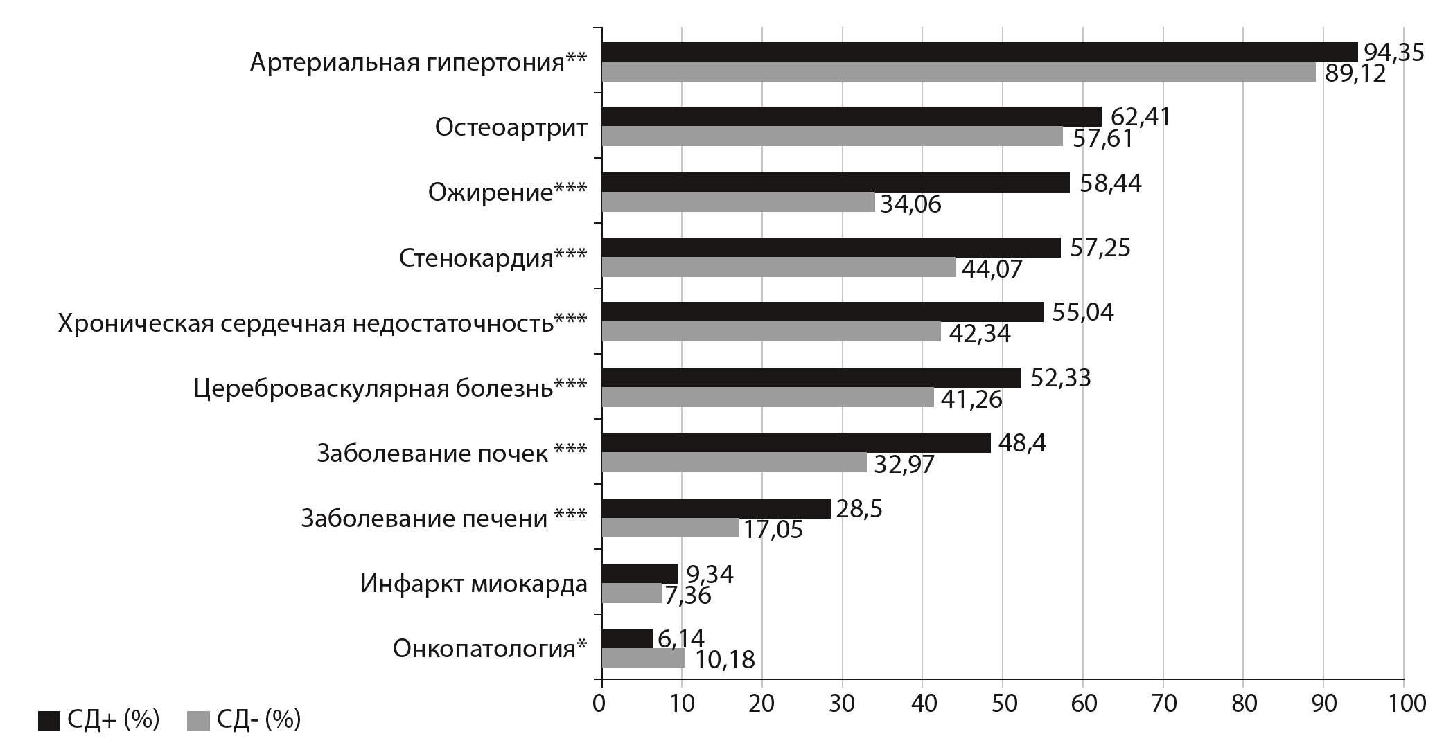 Реферат: Сахарный диабет I тип тяжелое течение субкомпенсация