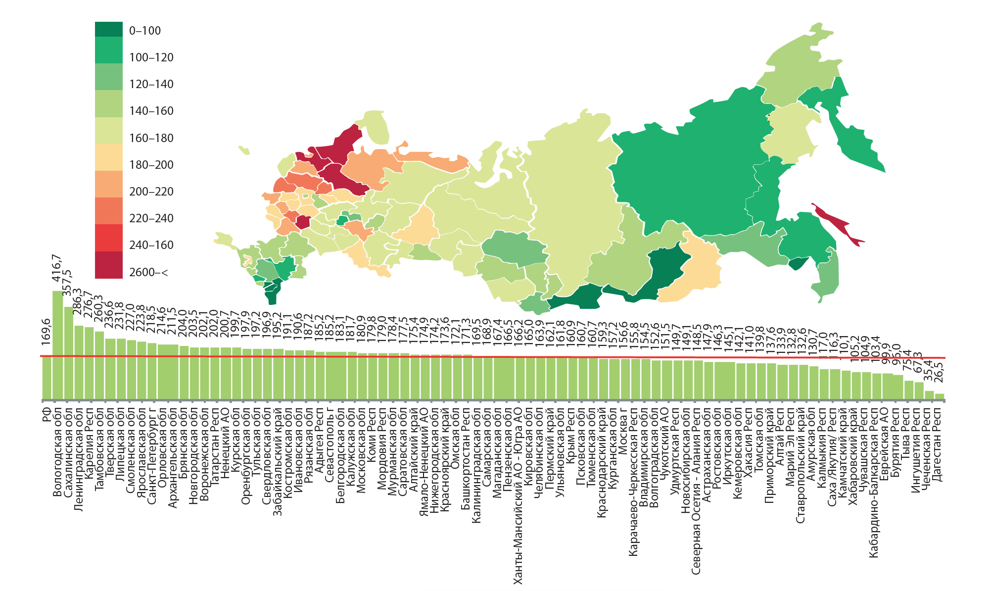 Статистические данные регионов рф. Распространенность сахарного диабета 1 типа. Статистика СД 2 типа в России на 2020. Статистика сахарного диабета 1 типа в России 2020. Статистика больных сахарным диабетом 2 типа в России.