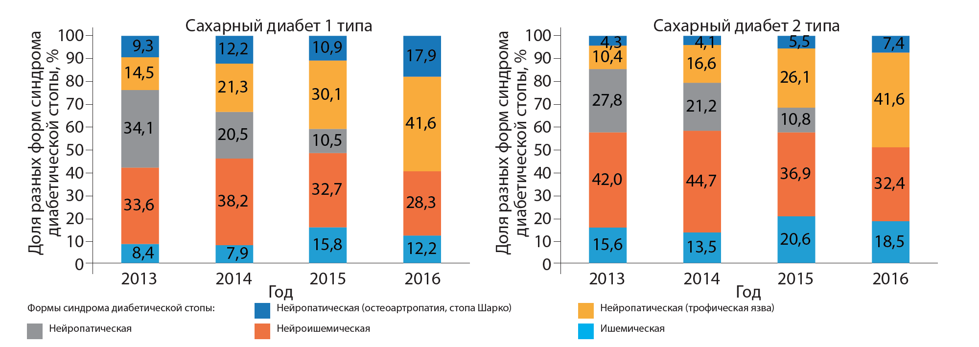 PPT - Сахарный диабет 2 типа PowerPoint Presentation - ID:5965453