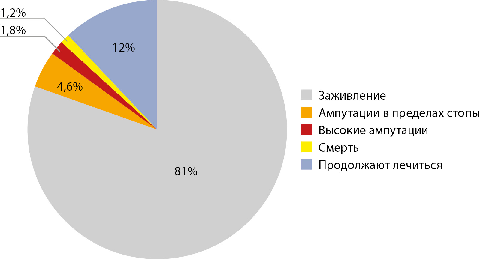 Изображение на обложке