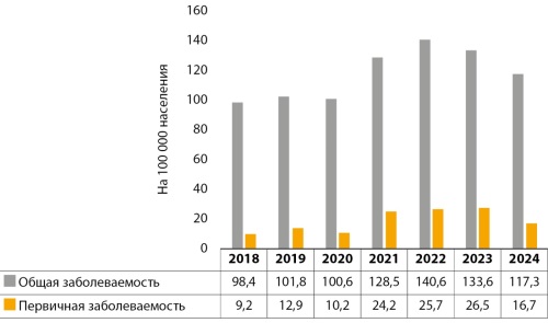 Изображение на обложке