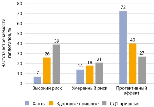 Изображение на обложке