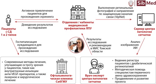 Изображение на обложке