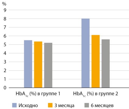 Изображение на обложке