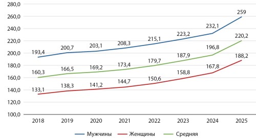 Изображение на обложке
