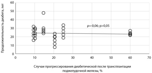 Изображение на обложке
