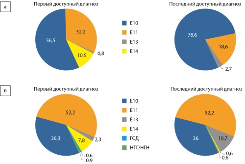 Изображение на обложке