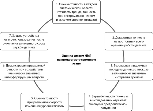Изображение на обложке