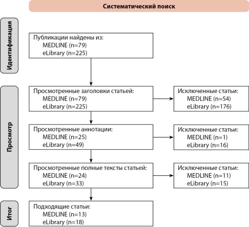 Изображение на обложке