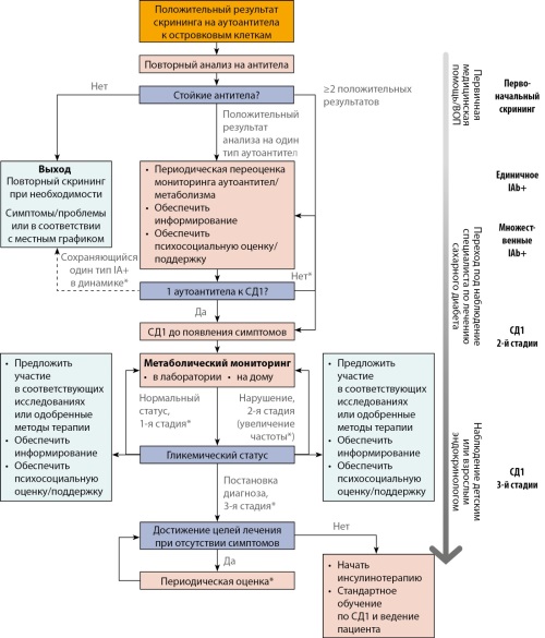 Изображение на обложке