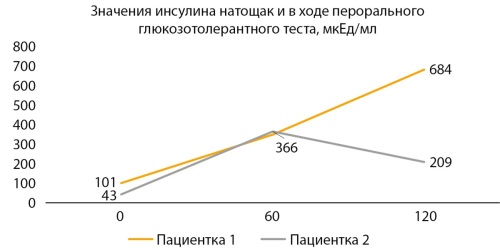 Изображение на обложке