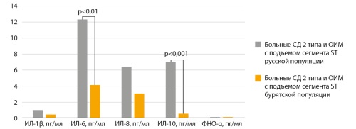 Изображение на обложке