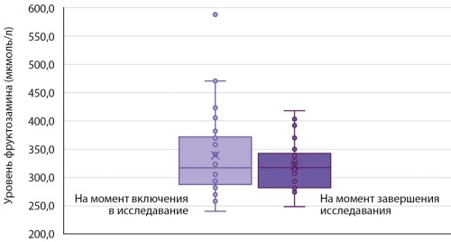 Изображение на обложке