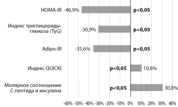 Изображение на обложке
