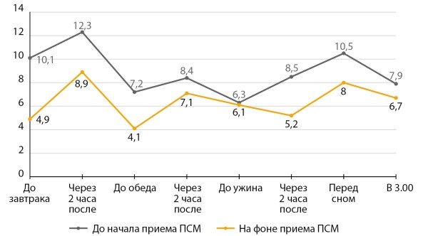 Изображение на обложке