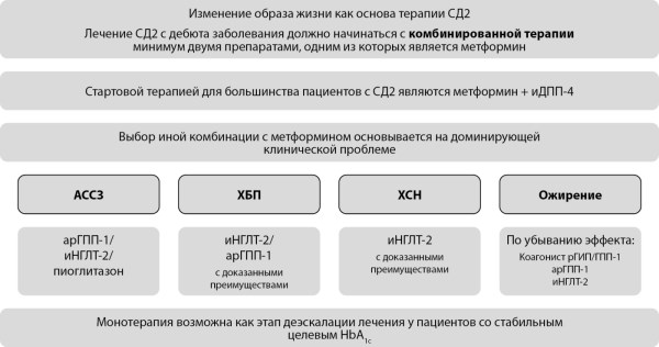 Изображение на обложке