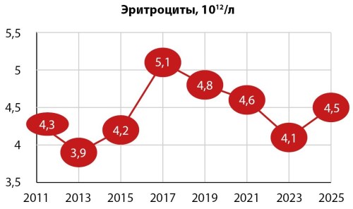 Изображение на обложке